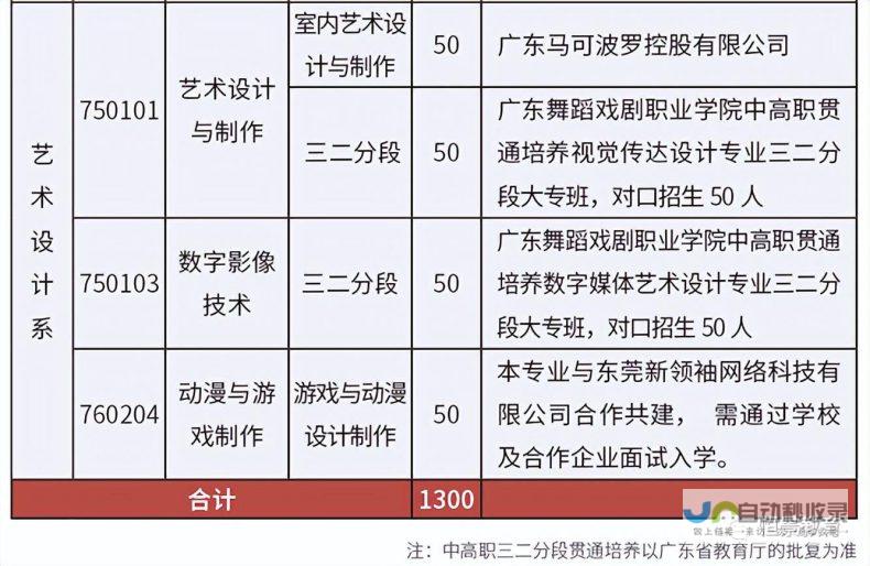 东莞专业网站建设公司:打造您的专属线上名片,提升品牌形象与业绩!